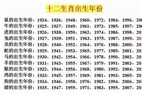 1993年属什么生肖|93年属什么的生肖 93年属什么生肖什么命